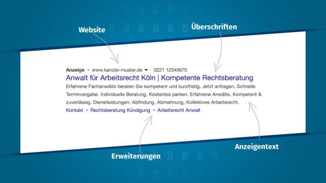 Google Ads (Adwords) Funktionsweise - Wie funktioniert Google Ads?