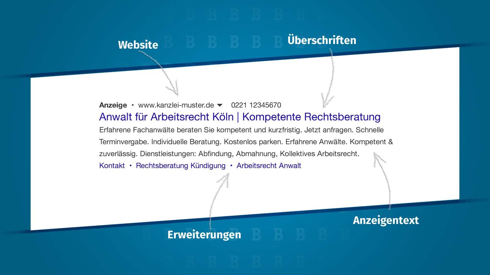 Google Ads (Adwords) Funktionsweise - Wie funktioniert Google Ads?